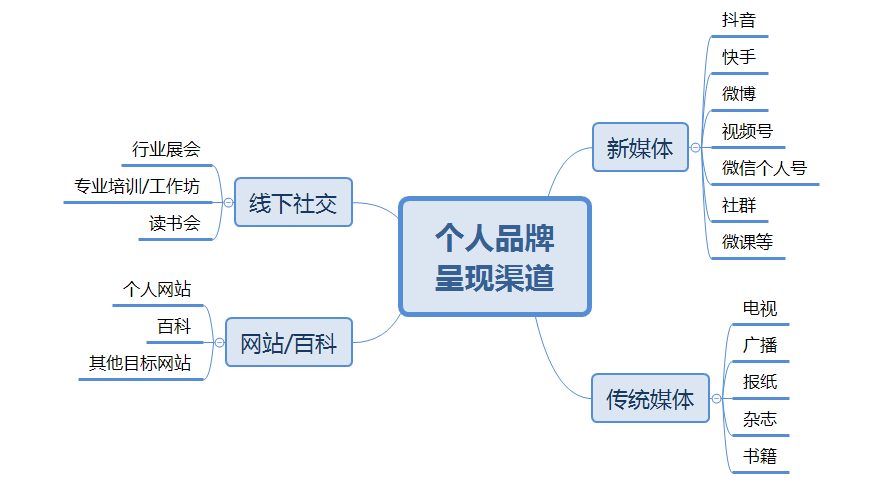 说明: C:\Users\Dell\AppData\Local\Temp\1606007940(1).png
